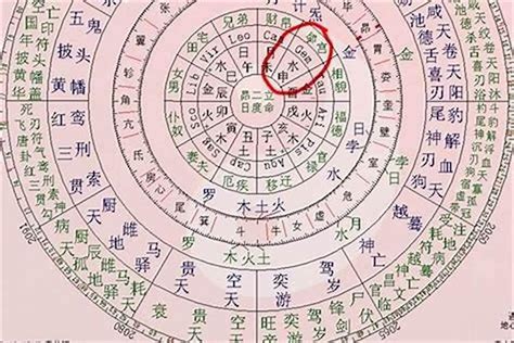 女命孤辰|命宫有孤辰是怎么一回事？